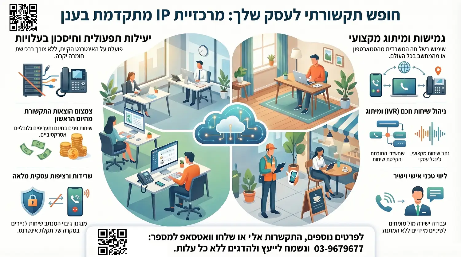 מרכזייה לעסקים | סנטריקס למשרד בענן - גמישות, זמינות, שרידות ומדרגיות יוצאות דופן, שהן חיוניות לעסקים ולמשרדים